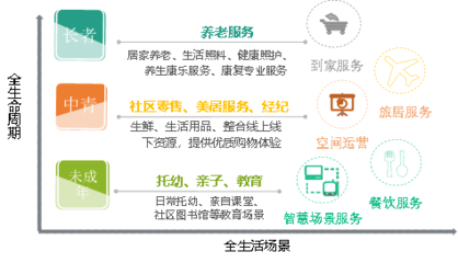 2022中国物业服务百强企业名单重磅发布!TOP10管理面积均值达3.55亿平